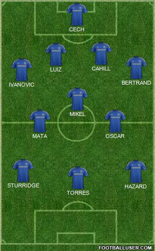 Chelsea Formation 2012