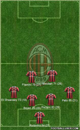A.C. Milan Formation 2012