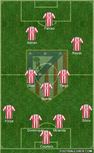 Atlético Madrid B Formation 2012