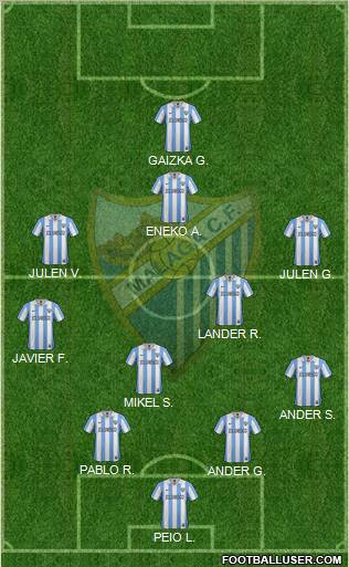 Málaga C.F., S.A.D. Formation 2012