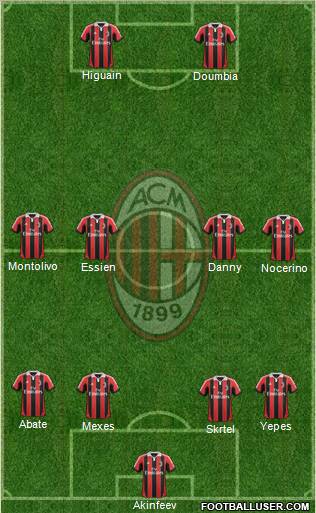 A.C. Milan Formation 2012
