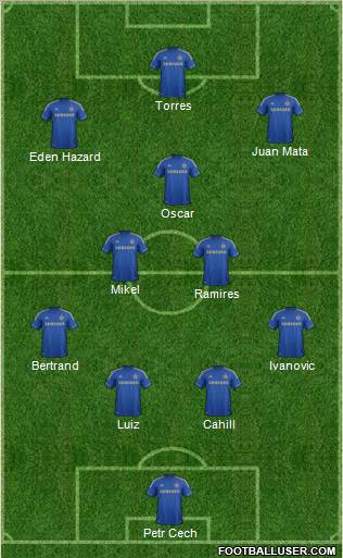 Chelsea Formation 2012