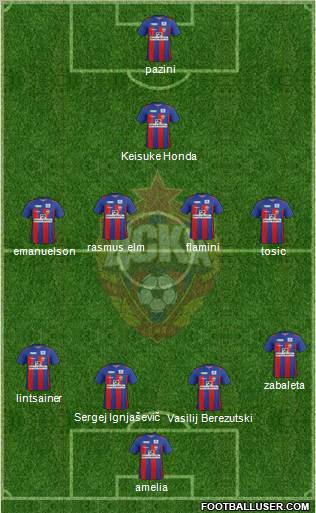 CSKA Moscow Formation 2012