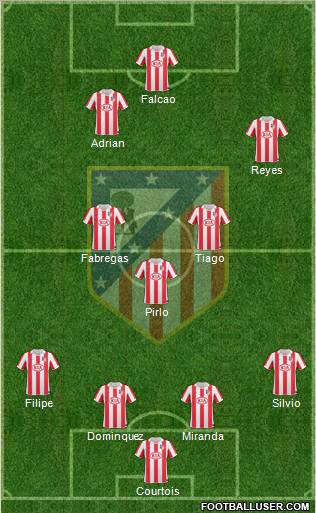 Atlético Madrid B Formation 2012
