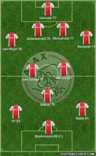 AFC Ajax Formation 2012