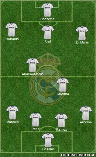 Real Madrid C.F. Formation 2012
