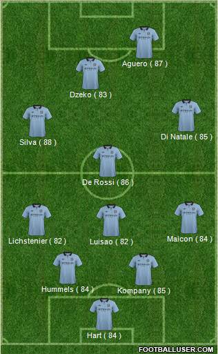 Manchester City Formation 2012