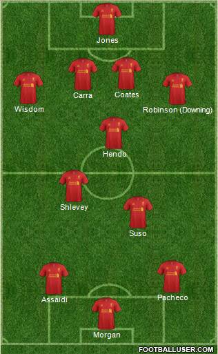 Liverpool Formation 2012