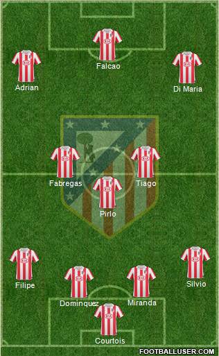 Atlético Madrid B Formation 2012