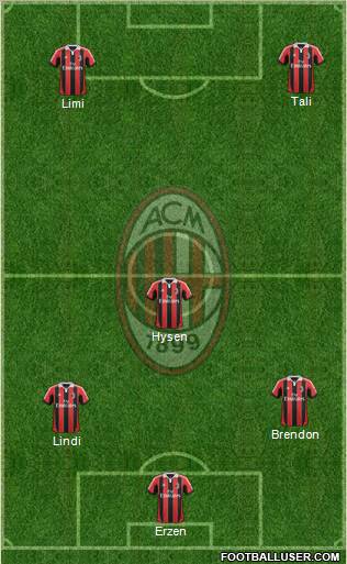 A.C. Milan Formation 2012