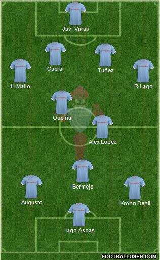 R.C. Celta S.A.D. Formation 2012