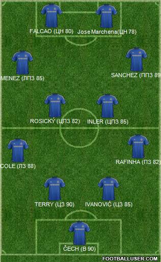 Chelsea Formation 2012