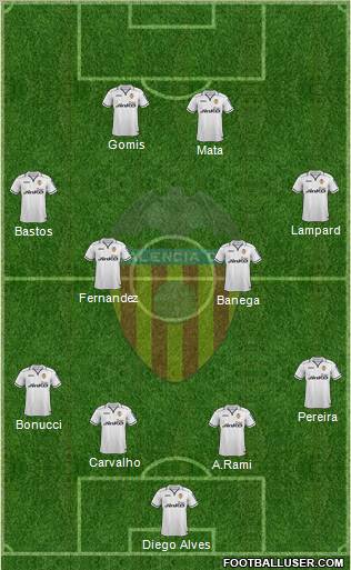 Valencia C.F., S.A.D. Formation 2012