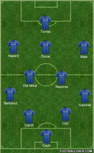 Chelsea Formation 2012