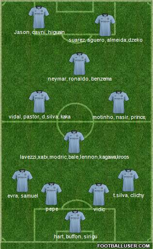 Manchester City Formation 2012