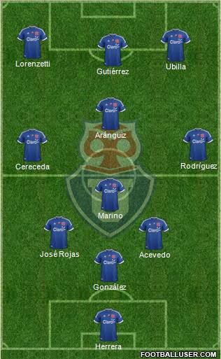 CF Universidad de Chile Formation 2012