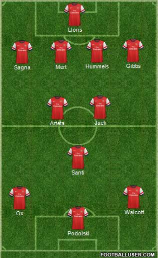 Arsenal Formation 2012