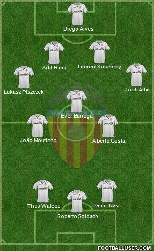 Valencia C.F., S.A.D. Formation 2012