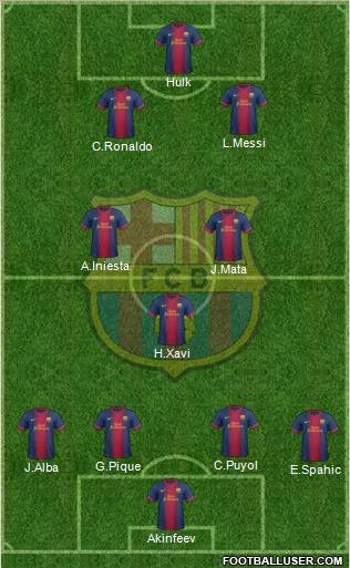 F.C. Barcelona Formation 2012