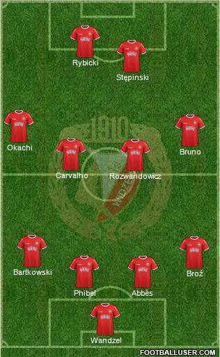 Widzew Lodz Formation 2012