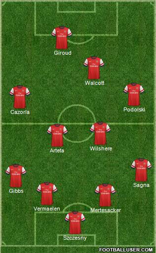 Arsenal Formation 2012