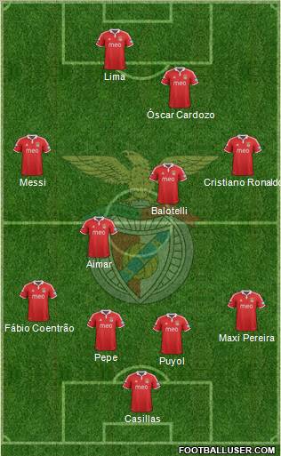 Sport Lisboa e Benfica - SAD Formation 2012