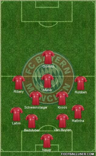 FC Bayern München Formation 2012