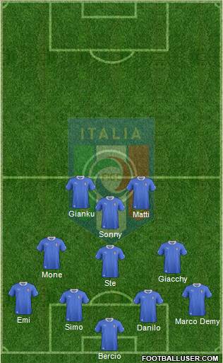 Italy Formation 2012