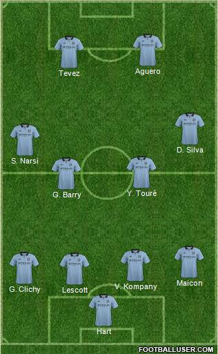 Manchester City Formation 2012