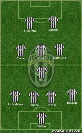 Juventus Formation 2012