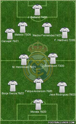 R. Madrid Castilla Formation 2012