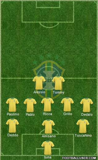 Brazil Formation 2012