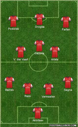 Arsenal Formation 2012