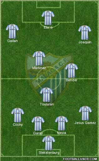 Málaga C.F., S.A.D. Formation 2012
