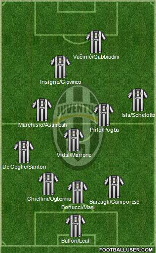 Juventus Formation 2012