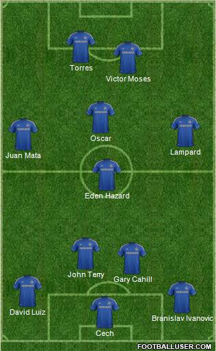 Chelsea Formation 2012