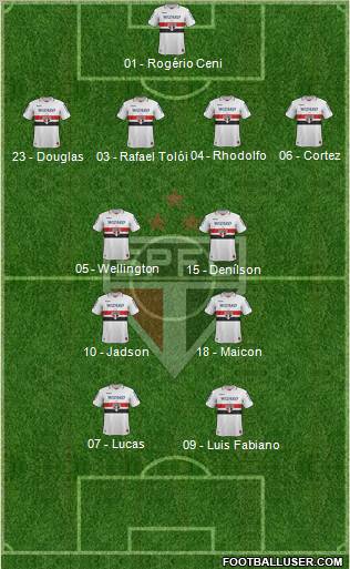 São Paulo FC Formation 2012