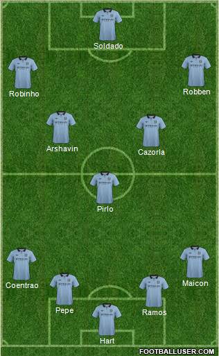Manchester City Formation 2012