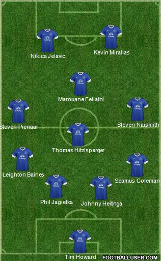 Everton Formation 2012
