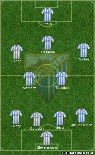 Málaga C.F., S.A.D. Formation 2012