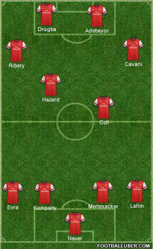 Arsenal Formation 2012
