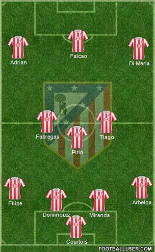 Atlético Madrid B Formation 2012
