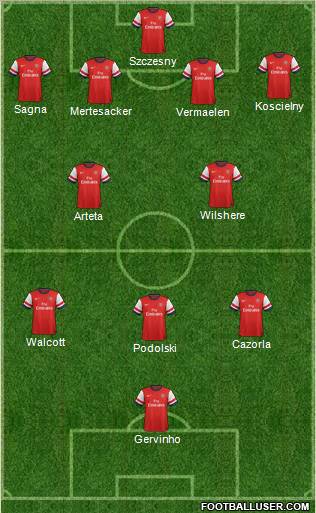 Arsenal Formation 2012