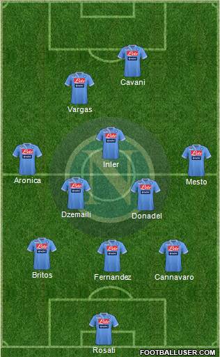 Napoli Formation 2012