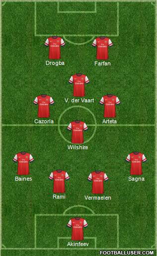 Arsenal Formation 2012