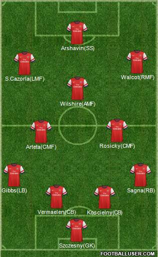 Arsenal Formation 2012
