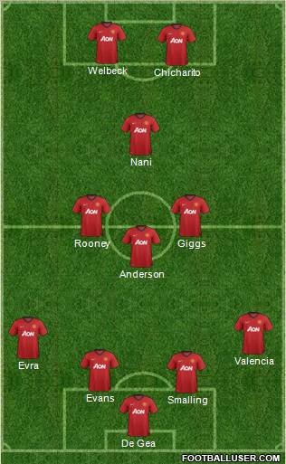 Manchester United Formation 2012