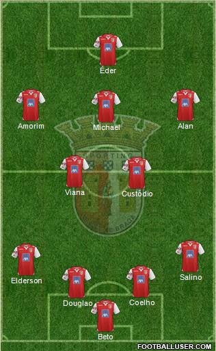Sporting Clube de Braga - SAD Formation 2012