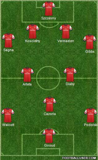 Arsenal Formation 2012