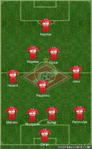 Spartak Moscow Formation 2012